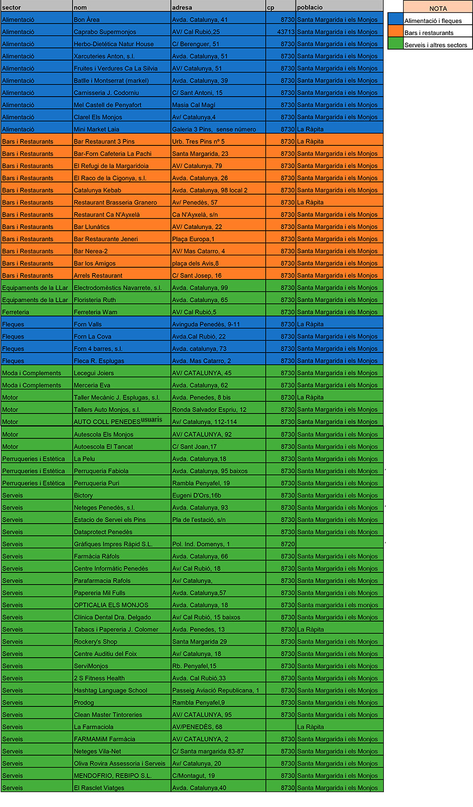 Establiments participants...